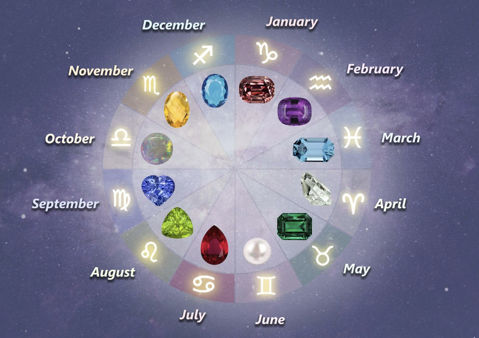 zodiac birthstones chart