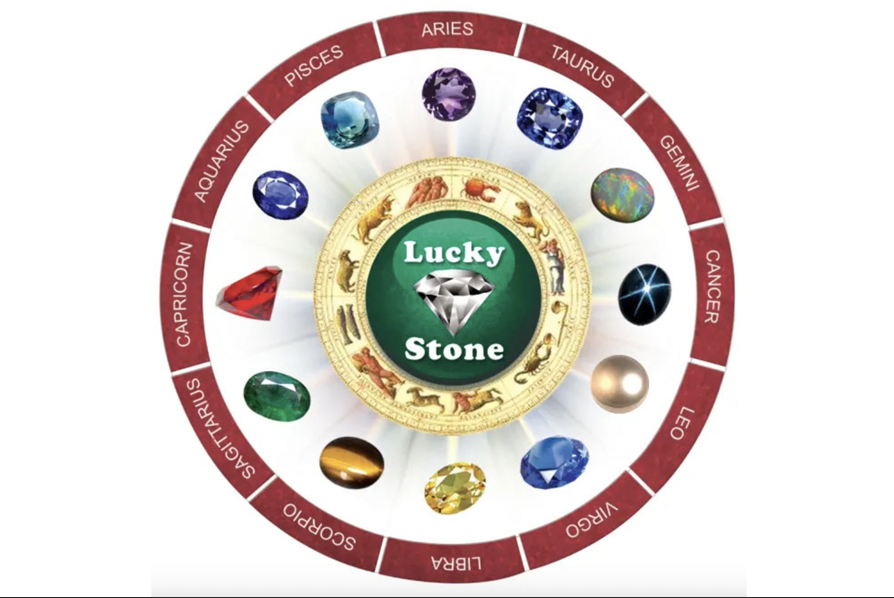 chinese zodiac birthstones