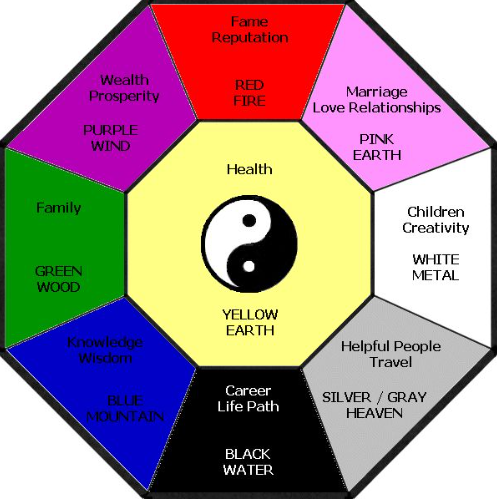 Tips on Using Feng Shui Colors Beyond Clothing